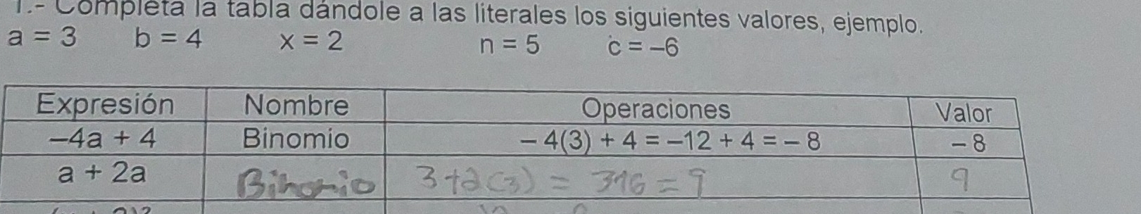 Completa la tabla dándole a las literales los siguientes valores, ejemplo.
a=3 b=4 x=2
n=5 c=-6