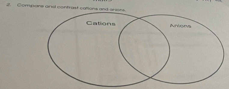 Compare and contrast cations and anio