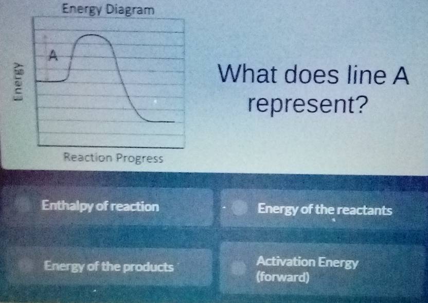 Solved: Energy Diagram What does line A represent? Reaction Progress ...