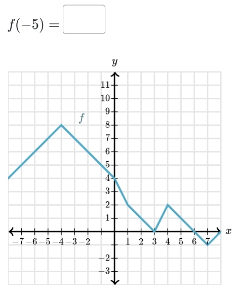 f(-5)=□
x