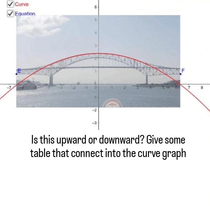 Curve 
6 
- 
table that connect into the curve graph