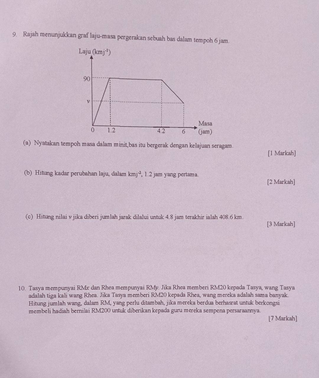 Rajah menunjukkan graf laju-masa pergerakan sebuah bas dalam tempoh 6 jam.
(a) Nyatakan tempoh masa dalam minit,bas itu bergerak dengan kelajuan seragam.
[1 Markah]
(b) Hitung kadar perubahan laju, dalam kmj^(-2),1.2 jam yang pertama.
[2 Markah]
(c) Hitung nilai v jika diberi jumlah jarak dilalui untuk 4.8 jam terakhir ialah 408.6 km.
[3 Markah]
10. Tasya mempunyai RMx dan Rhea mempunyai RMy. Jika Rhea memberi RM20 kepada Tasya, wang Tasya
adalah tiga kali wang Rhea. Jika Tasya memberi RM20 kepada Rhea, wang mereka adalah sama banyak.
Hitung jumlah wang, dalam RM, yang perlu ditambah, jika mereka berdua berhasrat untuk berkongsi
membeli hadiah bernilai RM200 untuk diberikan kepada guru mereka sempena persaraannya.
[7 Markah]