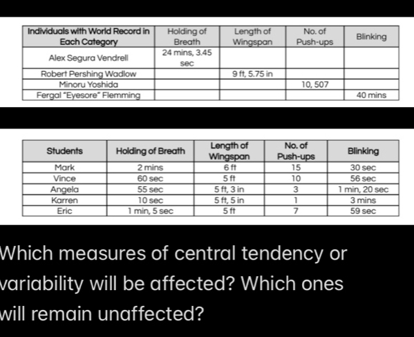 Which measures of central tendency or 
variability will be affected? Which ones 
will remain unaffected?