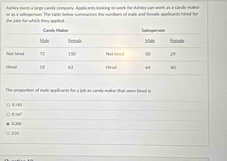 Ashley owns a large candy company. Applicants looking to work for Ashley can work as a candy maker
or as a salesperson. The table below summarizes the numbers of male and female applicants hired for
the jobs for which they applied.
The proportion of male applicants for a job as candy maker that were hired is
0.143
0.167
0.200
0.25