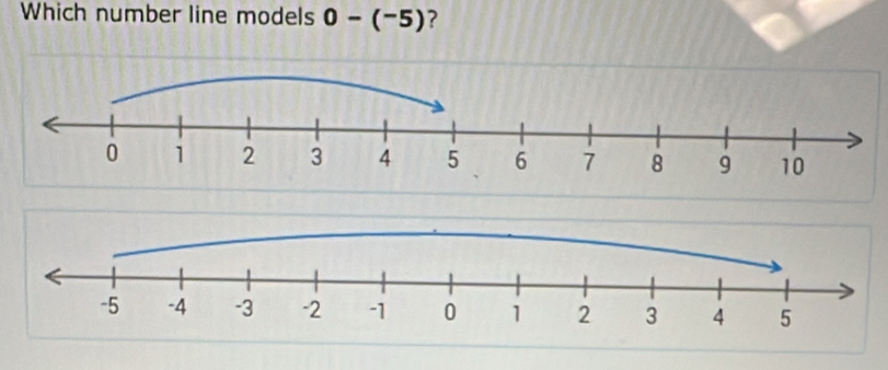 Which number line models 0-(^-5) ?