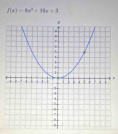 f(x)=8x^2+16x+3
z