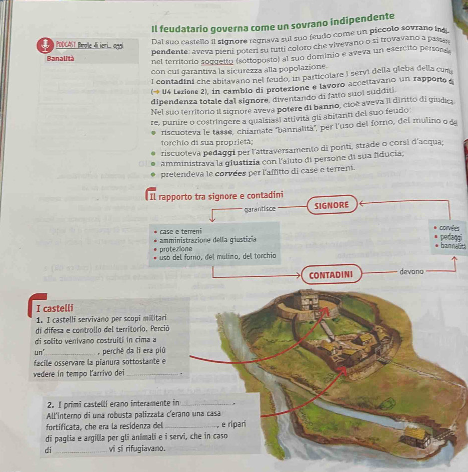 Il feudatario governa come un sovrano indipendente
PODCAST Bæole di ieri... oggi
Dal suo castello il signore regnava sul suo feudo come un piccolo sovrano indi
pendente: aveva pieni poteri su tutti coloro che vivevano o sì trovavano a passa
Banalità
nel territorio soggetto (sottoposto) al suo dominio e aveva un esercito persona
con cui garantiva la sicurezza alla popolazione.
I contadini che abitavano nel feudo, in particolare i servi della gleba della cur
(→ U4 Lezione 2), in cambio di protezione e lavoro accettavano un rapporto d
dipendenza totale dal signore, diventando di fatto suoi sudditi.
Nel suo territorio il signore aveva potere di banno, cioè aveva il diritto di giudica
re, punire o costringere a qualsiasi attività gli abitanti del suo feudo:
riscuoteva le tasse, chiamate "bannalità", per l'uso del forno, del mulino o de
torchio di sua proprietà;
riscuoteva pedaggi per l’attraversamento di ponti, strade o corsi d’acqua;
amministrava la giustizia con l’aiuto di persone di sua fiducia;
pretendeva le corvées per l'affitto di case e terreni.
Il rapporto tra signore e contadini
garantisce SIGNORE
case e terreni corvées pedaggi
amministrazione della giustizia bannalita
protezione
uso del forno, del mulino, del torchio
CONTADINI devono
I castelli
1. I castelli servivano per scopi militari
di difesa e controllo del territorio. Perciò
di solito venivano costruiti in cima a
un'_ , perché da lì era più
facile osservare la pianura sottostante e
vedere in tempo l’arrivo dei _.
2. I primi castelli erano interamente in_
All'interno di una robusta palizzata c’erano una casa
fortificata, che era la residenza del _, e ripari
di paglia e argilla per gli animali e i servi, che in caso
di _vi si rifugiavano.