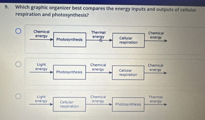 Which graphic organizer best compares the energy inputs and outputs of cellular
respiration and photosynthesis?
__
_
__
_
Light Chemical Chemical
energy Photosyn thesis
energy Cellular energy
respiration
_
_
Light Chemical Thermal
energy Cellular energy Photosynthesis energy
respiration