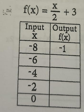 f(x)= x/2 +3