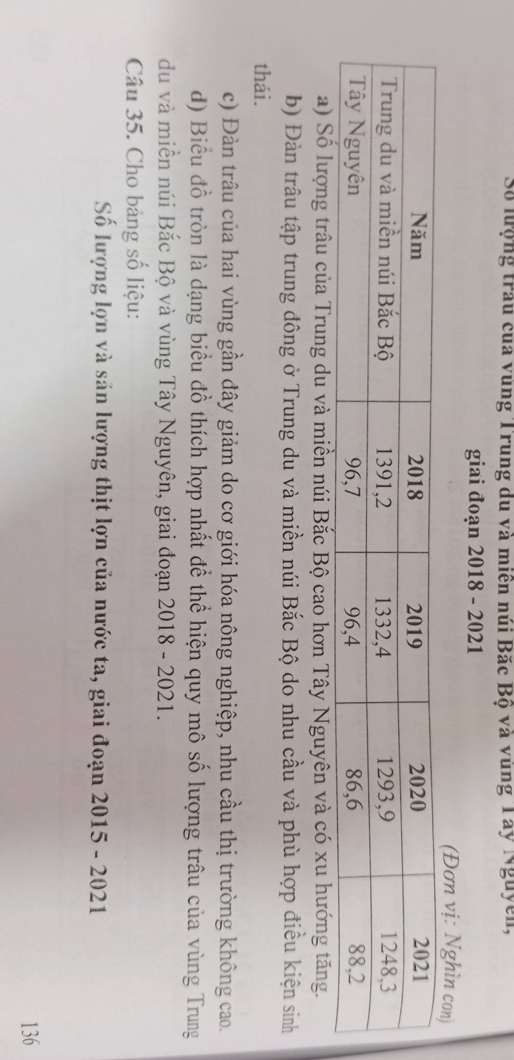 Số lượng trau của vùng Trung du và miên núi Bặc Bộ và vùng Tây Nguyễn, 
giai đoạn 2018 - 2021 
(Đơn vị: Nghìn 
a) Số lượng trâu của Trung du và miền núi Bắc Bộ cao hơn Tây Nguyên và có xu hướng tăng. 
b) Đàn trâu tập trung đông ở Trung du và miền núi Bắc Bộ do nhu cầu và phù hợp điều kiện sinh 
thái. 
c) Đàn trâu của hai vùng gần đây giảm do cơ giới hóa nông nghiệp, nhu cầu thị trường không cao. 
d) Biểu đồ tròn là dạng biểu đồ thích hợp nhất để thể hiện quy mô số lượng trâu của vùng Trung 
du và miền núi Bắc Bộ và vùng Tây Nguyên, giai đoạn 2018 - 2021. 
Câu 35. Cho bảng số liệu: 
Số lượng lợn và sản lượng thịt lợn của nước ta, giai đoạn 2015 - 2021 
136