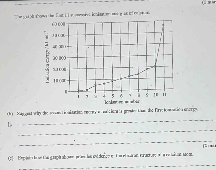 (1 mar 
The graph shows the first 11 successive ionisation energies of calcium. 
_ 
(b) Suggest why the second ionisation energy of calcium is greater than the first ionisation energy. 
_ 
_ 
(2 ma 
(c) Explain how the graph shown provides evidence of the electron structure of a calcium atom. 
_