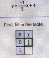 y= (-1)/5 x+4
First, fill in the table.