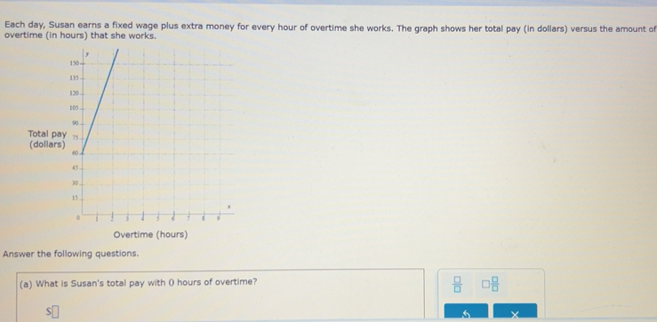 Solved: Each day, Susan earns a fixed wage plus extra money for every ...
