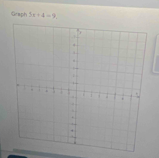 Graph 5x+4=9.