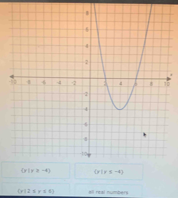 0
 y|2≤ y≤ 6 all real numbers