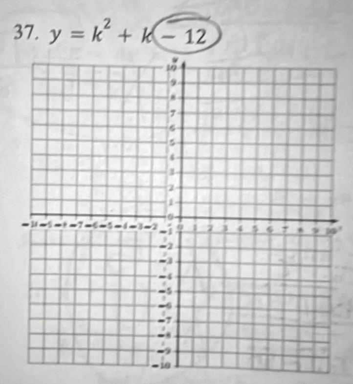 y=k^2+k-12