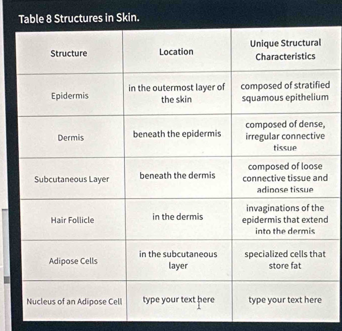 Table 8 Structures in Skin.
d
m
d
d