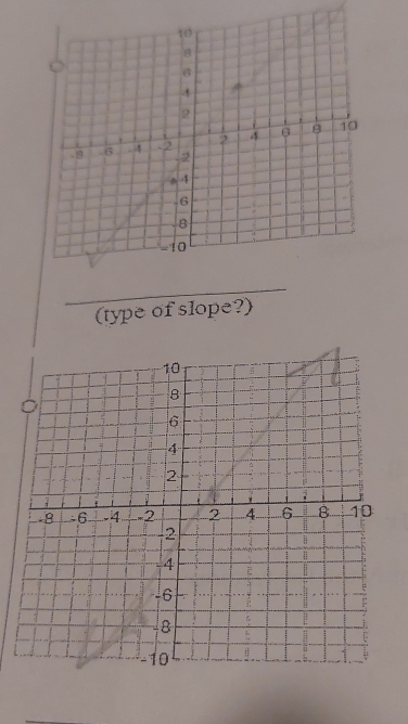 (type of slope?)