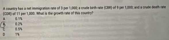 A country has a net immigration rate of 3 per 1,000; a crude birth rate (CBR) of 9 per 1,000; and a crude death rate
(CDR) of 11 per 1,000. What is the growth rate of this country?
A 0.1%
B 0.2%
C 0.5%
D 1%