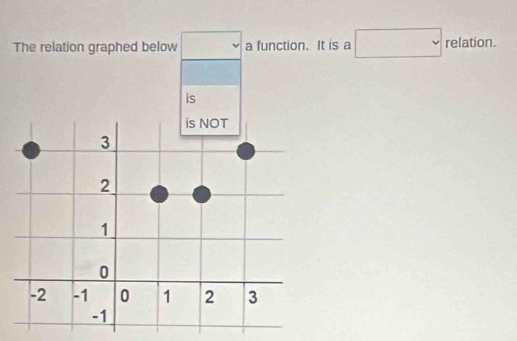 The relation graphed below a function. It is a □ relation 
is