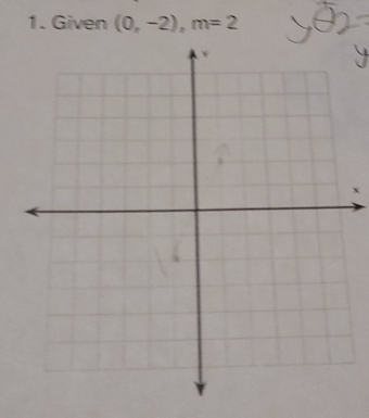 Given (0,-2), m=2
x