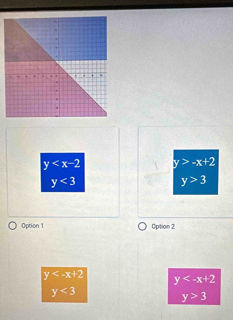 y
y>-x+2
y<3</tex>
y>3
Option 1 Option 2
y
y
y<3</tex>
y>3