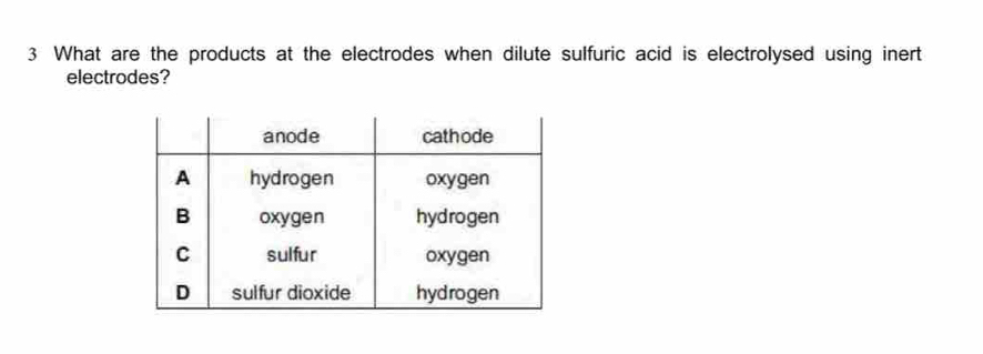 What are the products at the electrodes when dilute sulfuric acid is electrolysed using inert 
electrodes?