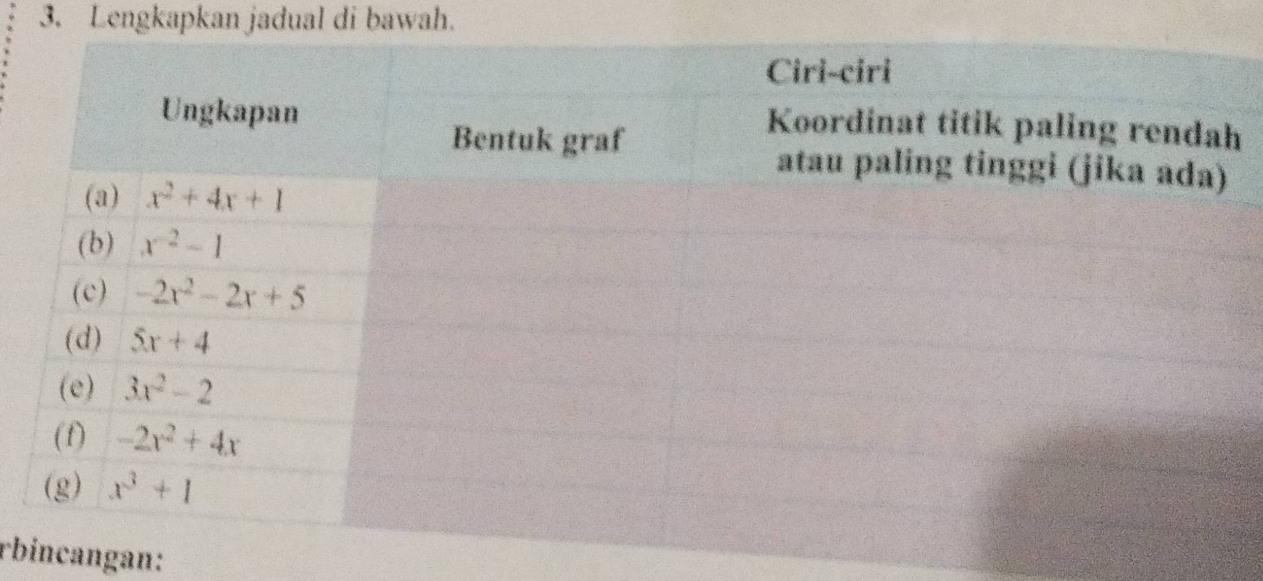 Lengkapkan jadual di bawah.
h
rbincangan: