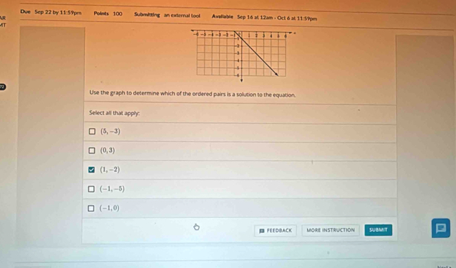 Due Sep 22 by 11:59pe Points 100 Submitting an external tool Avallable Sep 16 at 12am - Oct 6 at 11:59pm
R
T
Use the graph to determine which of the ordered pairs is a solution to the equation.
Select all that apply:
(5,-3)
(0,3)
(1,-2)
(-1,-5)
(-1,0)
FEEDBACK MORE INSTRUCTION SUBMIT