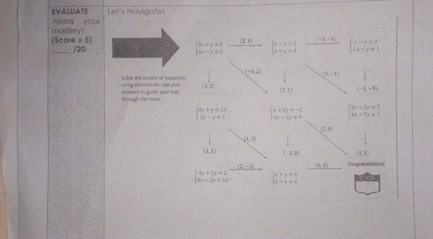 EVALUATE Let's Navigate!
Asses$ your
mastery!
(Score x a
_/20
beginarrayl 3x+y=5 6x-y=5endarray. (2,1) beginarrayl x-y=2 x+y=4endarray. _ (-3,-1) beginarrayl x-y=3 -x-y=1endarray.
(-1,2)
(3,-1)
Solve the system of equations
using elimination. Use your (1,2)
answers to guide your way
(3,1)
(-2,-5)
through the maze.
beginarrayl 4x+y=13 2x-y=5endarray.
beginarrayl x+2y=-2 3x-2y=6endarray.
beginarrayl 2x+3y=5 4x-3y=1endarray.
(2,0)
(1,3)
(3,1)
(-2,0)
(1,1)
(2,-3) Congratulations!
(6,0)
beginarrayl 4x+2y=2 3x-2y=12endarray.
beginarrayl x+y=6 x-y=6endarray.