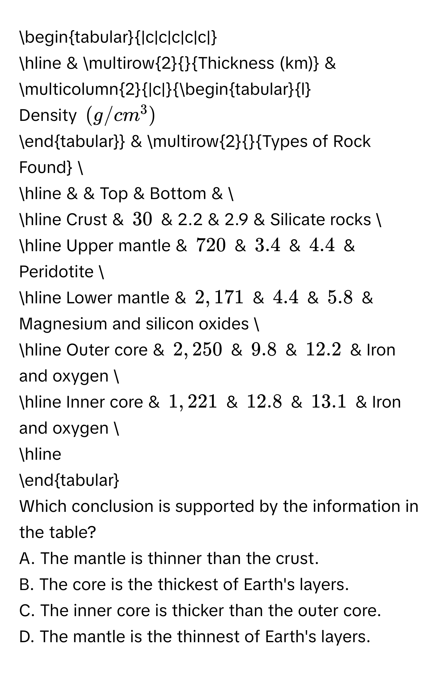 begintabular|c|c|c|c|c| 
hline & multirow2Thickness (km) & multicolumn2|c|begintabularl 
Density (g/cm^3)
endtabular & multirow2Types of Rock Found  
hline & & Top & Bottom &  
hline Crust & 30 & 2.2 & 2.9 & Silicate rocks  
hline Upper mantle & 720 & 3.4 & 4.4 & Peridotite  
hline Lower mantle & 2,171 & 4.4 & 5.8 & Magnesium and silicon oxides  
hline Outer core & 2,250 & 9.8 & 12.2 & Iron and oxygen  
hline Inner core & 1,221 & 12.8 & 13.1 & Iron and oxygen  
hline 
endtabular 
Which conclusion is supported by the information in the table? 
A. The mantle is thinner than the crust. 
B. The core is the thickest of Earth's layers. 
C. The inner core is thicker than the outer core. 
D. The mantle is the thinnest of Earth's layers.