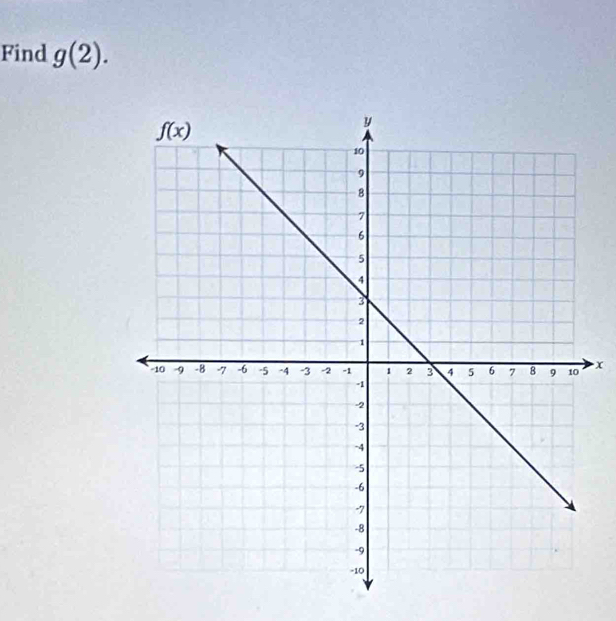 Find g(2).
x