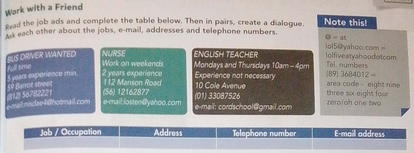 Work with a Friend 
Read the job ads and complete the table below. Then in pairs, create a dialogue. Note this! 
Ask each other about the jobs, e-mail, addresses and telephone numbers. 
@=at 
lol5@yahoo.com == 
BUS DRIVER WANTED NURSE ENGLISH TEACHER lolfiveatyahoodotcom 
Full time 
Work on weekends Mondays and Thursdays 10am - 4pm Tel. numbers
5 years experience min. 2 years experience Experience not necessary 
(89) 3684012=
112 Manson Road 10 Cole Avenue 
59 Barrot street area code - eight nine 
(56) 12162877
(812) 56782221 three six eight four 
(01) 33087526
e-mail:nisdae4@hotmail.com e-mail:losten@yahoo.com e-mail: cordschool@gmail.com 
zero/oh one two 
Job / Occupation Address Telephone number E-mail address