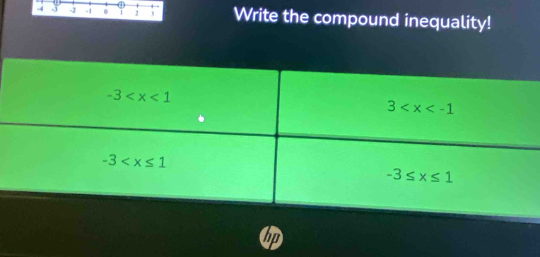 4 -2 -i 0 2 J Write the compound inequality!
hp