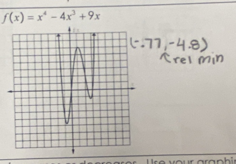 f(x)=x^4-4x^3+9x
v o u a a p r