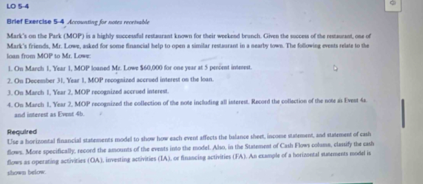 LO 5-4 
Brief Exercise 5-4 Accounting for notes receivable 
Mark's on the Park (MOP) is a highly successful restaurant known for their weekend brunch. Given the success of the restaurant, one of 
Mark's friends, Mr. Lowe, asked for some financial help to open a similar restaurant in a nearby town. The following events relate to the 
loan from MOP to Mr. Lowe: 
1. On March 1, Year 1, MOP loaned Mr. Lowe $60,000 for one year at 5 percent interest. 
2. On December 31, Year 1, MOP recognized accrued interest on the loan. 
3. On March 1, Year 2, MOP recognized accrued interest. 
4. On March 1, Year 2, MOP recognized the collection of the note including all interest. Record the collection of the note as Event 4a. 
and interest as Event 4b. 
Required 
Use a horizontal financial statements model to show how each event affects the balance sheet, income statement, and statement of cash 
flows. More specifically, record the amounts of the events into the model. Also, in the Statement of Cash Flows column, classify the cash 
flows as operating activities (OA), investing activities (IA), or financing activities (FA). An example of a horizontal statements model is 
shown below.