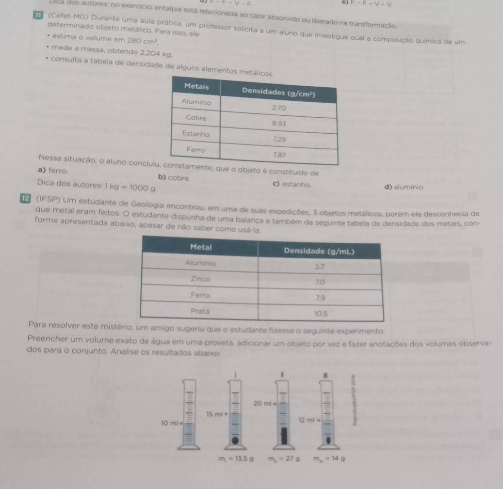 v-F-V-F
e) F-F-V-V
Dica dos autores: no exercício, entalpia está relacionada ao calor absorvido ou liberado na transformação.
(Cefet-MG) Durante uma aula prática, um professor solicita a um aluno que investigue qual a composição química de um
determinado objeto metálico. Para isso, ele
estima o volume em 280cm^3. 
mede a massa, obtendo 2,204 kg,
consulta a tabela de densidade de alguns elemento
Nessa situação, o aluno conclui que o objeto é constituído de
a) ferro. b) cobre. c) estanho.
Dica dos autores: 1kg=1000g. d) alumínio.
(IFSP) Um estudante de Geologia encontrou, em uma de suas expedições, 3 objetos metálicos, porém ele desconhecia de
que metal eram feitos. O estudante dispunha de uma balança e também da seguinte tabela de densidade dos metais, con-
forme apresentada abaixo, apesar de não saber como usá-la.
Para resolver este mistério, um amigo sugeriu que o estudante fizesse o seguinte experimento:
Preencher um volume exato de água em uma proveta, adicionar um objeto por vez e fazer anotações dos volumes observa-
dos para o conjunto. Analise os resultados abaixo:
|
20 ml +
15 ml→
10 ml+ 12 mi
m_1=13.5g m_a=27g m_a=14g