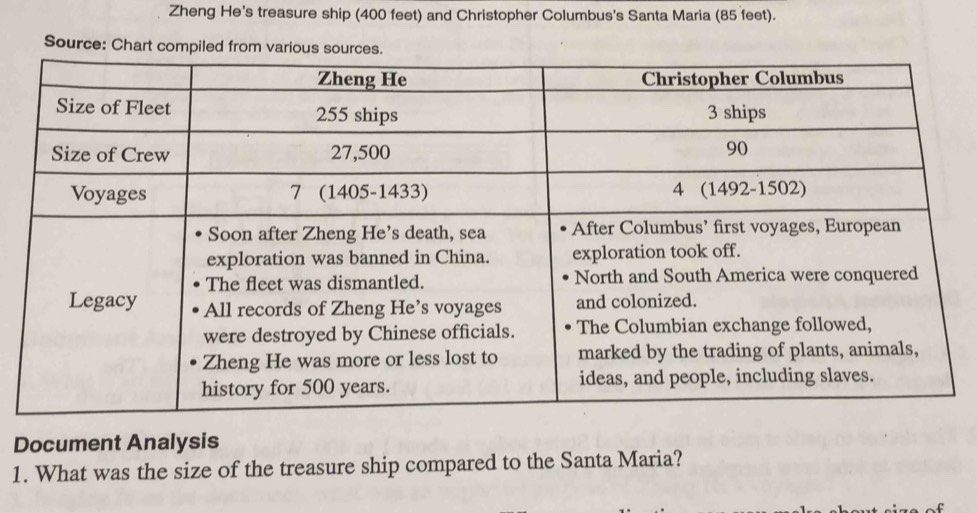 Zheng He's treasure ship (400 feet) and Christopher Columbus's Santa Maria (85 feet). 
Source: Chart compiled from various sources. 
Document Analysis 
1. What was the size of the treasure ship compared to the Santa Maria?