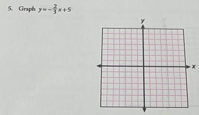 Graph y=- 2/3 x+5
x