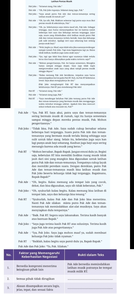 Pak Jokn : "Selamat siang. Pak Ade.
Pak Ade : “Oh. Pak Joko rapanya. Sellamat siang juga, Pak."
*  Pak Joko : “Saya azati putra Pak Ade dan teman-temannya sering
latihan musik di rumah 1a?^-
Pak Ade : “Oh, iya nih, Pak. Maklum sebentar lagi putra saya mau ikst
pentas musik di sekolahnya, Pak.
Pak Joko : “Oh. ya. Sebelumaya saya minta maaf nih, Pak Ade, Sebaga
tetangga, saya haras menyampaikan hal ini karena sudah 
beberapa hari saya dan keliwarga merasa terganggu. Jujur
saïa, suara vanz ditimbulkan oleh latihan musik pwtra Pak
Ade dan teman-temannva teralu berisik. Sava dan keluarza
punya smak bayi." jadi suit istirahat. Apalagi istri saya sekarang kan sedang
Pak Ade : “Wah, bezitu va. Maať. sava tidak tahu lika suaranva terdencar
sampai rumah Pak Jošn. Tapi mau bagaïmana lagi ya. Kalau
tidak latihan, kasihan juga sama anak saya."
Pak Joko : “Tya, tapi apa tidak bisa diatur agar suaranya tidak terialu
keras dan banya dibunyikan poda waktu tertentu saja?"
Pak Ade : *Mohon pengertiannya, Pak. Ini hanya sementara. Mungkin
hanya sampai mingea depan. Saya jura tidak ingin
minggu depan." mengecewakan anak saya yang akan tampil pentas musik 
*  PakIoko :  “Kalwa memanz Pak Ade bersíkeras, terpaksa sava harus
lewat. Saya akam mengajaknya ke sini."
(Pak Joko menghampiri Pak RT dan menyampaikan
Pak RT  "Selamat siang, Pak Ade."
Pak Ade : “Selamat siang luga, Pak.”
Pak RT : *Saya mendengar keluhan Pak Joko tentang putra Pak Ade
dan teman-temannya yang bermain musik dan mengganggu
waktu istirahat setangga sekitar. Apakah kita bisa mencari
Pak Ade : “Iya, Pak RT Saya akui, putra saya dan teman-temannya
sering bermain musik di rumah, tapi itu hanya sementara
sampai minggu depan mereka pentas musik, Pak. Mohon
pengertiannya."
Pak Joko : “Tidak bisa, Pak Ade. Saya sudah cukup bersabar selama
beberapa hari terganggu. Suara putra Pak Ade dan teman-
temannya yang bermain musik terlalu bising sehingga saya
sulit untuk tidur siang. Selain itu, kebetulan juga saya kan
lagi punya anak bayi sekarang. Kasihan juga bayi saya sering
menangis karena ada musik yang keras."
Pak RT : “'Mohon bersabar, Bapak-Bapak. Jangan emosi dulu ya. Begini
saja, kebetulan RT kita memiliki fasilitas ruang musik tidak
jauh dari sini yang mungkin bisa digunakan untuk latihan
putra Pak Ade dan teman-temannya. Tempatnya cukup layak
dan memiliki peredam suara. Dengan demikian, putra Pak
Ade dan teman-temannya masih bisa latihan musik dan
Pak Joko beserta keluarga tidak lagi terganggu. Bagaimana,
Bapak-Bapak?"
Pak Ade : “Oh, begitu. Kalau memang ada tempat lain yang cocok
dekat, dan bisa digunakan, saya sih tidak keberatan, Pak."
Pak Joko : “Oh, syukurlah kalau begitu. Kalau memang bisa latihan di
tempat lain, saya dan keluarga bisa tenang."
Pak RT : “Syukurlah, kalau Pak Ade dan Pak Joko bisa menerima.
Nanti Pak Ade silakan minta putra Pak Ade dan teman-
temannya tuk memindahkan alat-alat musiknya. Saya akan
menyiapkan dulu tempatnya."
Pak Ade : “Baik. Pak RT. Segera saya laksanakan. Terima kasih banyak
atas bantuan Bapak.'
Pak Joko : “Saya juga terima kasih Pak RT atas solusinya. Terima kasih
juga Pak Ade atas pengertiannya."
Pak Ade : “Iya, Pak Joko. Saya juga mohon maaf ya, sudah membuat
keluarga Pak Joko tidak nyaman."
Pak RT : “Baiklah, kalau begitu saya pamit dulu ya, Bapak-Bapak.”
Pak Ade dan Pak Joko: “Ya, Pak. Silakan.”