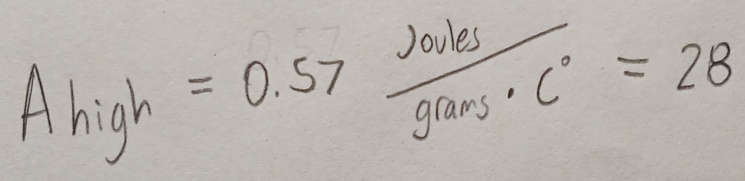 Ahigh=0.57 Joves/glams· C° =28