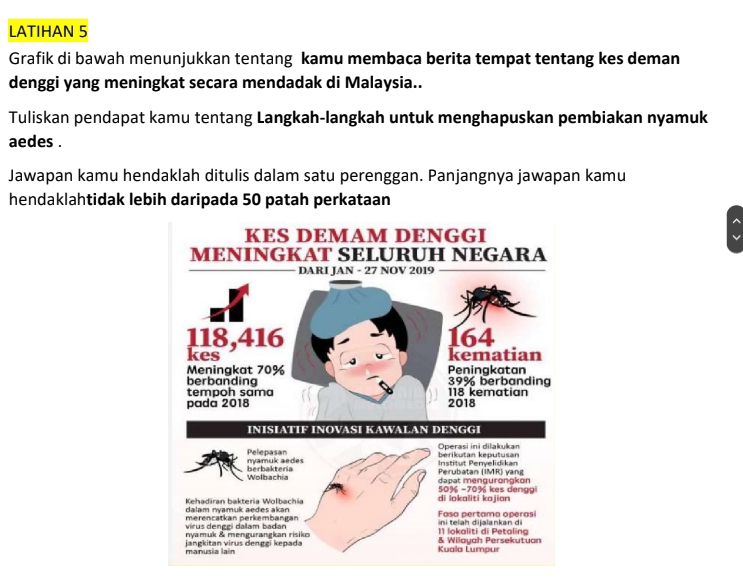 LATIHAN 5 
Grafik di bawah menunjukkan tentang kamu membaca berita tempat tentang kes deman 
denggi yang meningkat secara mendadak di Malaysia.. 
Tuliskan pendapat kamu tentang Langkah-langkah untuk menghapuskan pembiakan nyamuk 
aedes . 
Jawapan kamu hendaklah ditulis dalam satu perenggan. Panjangnya jawapan kamu 
hendaklahtidak lebih daripada 50 patah perkataan