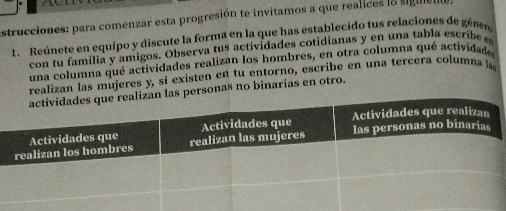 ACL 
strucciones: para comenzar esta progresión te invitamos a que realices lo siguieme : 
1. Reúnete en equipo y discute la forma en la que has establecido tus relaciones de géne, 
con tu familia y amigos. Observa tus actividades cotidianas y en una tabla escribe e 
una columna qué actividades realizan los hombres, en otra columna qué actividade 
realizan las mujeres y, si existen en tu entorno, escribe en una tercera columna la 
las personas no binarias en otro.