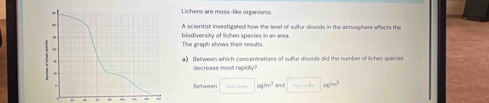 Lichens are moss-like organisms. 
A scientist investigated how the level of sulfur dioxide in the atmosphere affects the 
biodiversity of lichen species in an area. 
The graph shows their results. 
a) Between which concentrations of sulfur dioxide did the number of lichen species 
decrease most rapidly? 
Between Enter numbor mu g/m^3 and mu g/m^3
。 20 40 60 so 100 sáo sǎo