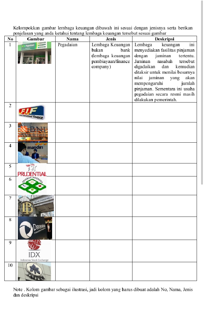 Kelompokkan gambar lembaga keuangan dibawah ini sesuai dengan jenisnya serta berikan 
p 
No 
1ni 
an 
tu. 
ut 
an 
ya 
an 
ah 
ha 
ih
2
3
4
5
6
7
8
9
10
Note . Kolom gambar sebagai ilustrasi, jadi kolom yang harus dibuat adalah No, Nama, Jenis 
dan deskripsi