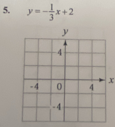 y=- 1/3 x+2
x