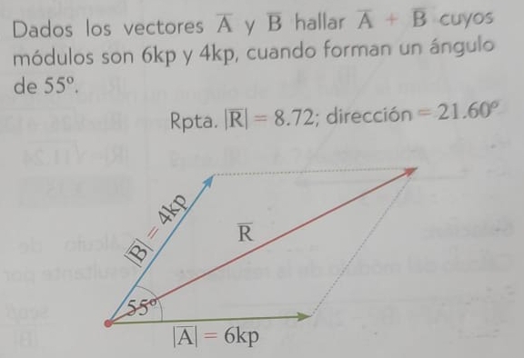 Dados los vectores overline A y overline B hallar overline A+overline B cuyos
módulos son 6kp y 4kp, cuando forman un ángulo
de 55°.
Rpta. |overline R|=8.72 ; dirección =21.60°