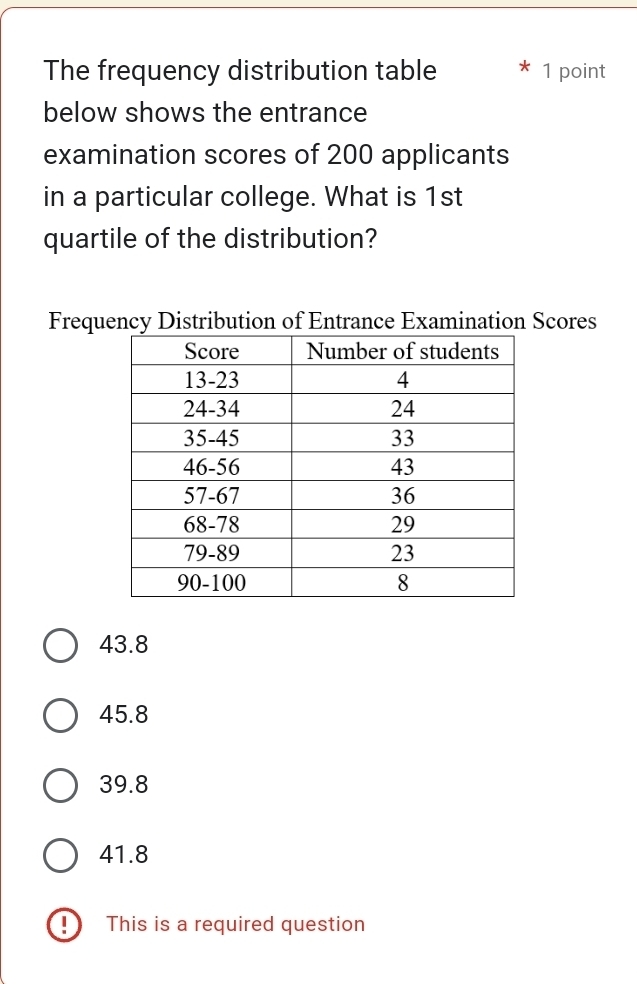 The frequency distribution table 1 point
below shows the entrance
examination scores of 200 applicants
in a particular college. What is 1st
quartile of the distribution?
FrequEntrance Exaon Scores
43.8
45.8
39.8
41.8! ) This is a required question