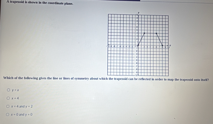 A trapezoid is shown in the coordinate plane.
Which of the following gives the line or lines of symmetry about which the trapezoid can be reflected in order to map the trapezoid onto itself?
y=x
x=4
x=4 and y=2
x=0 and y=0