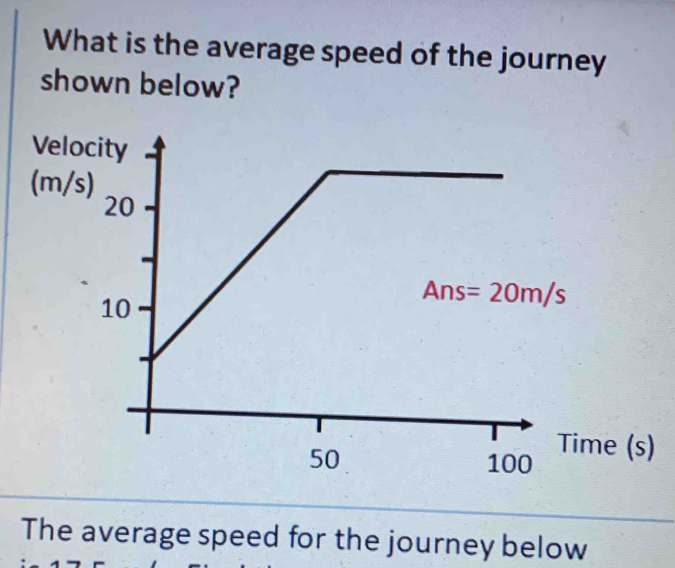 What is the average speed of the journey
shown below?
The average speed for the journey below